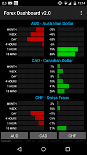Forex Dashboard screenshot for Android
