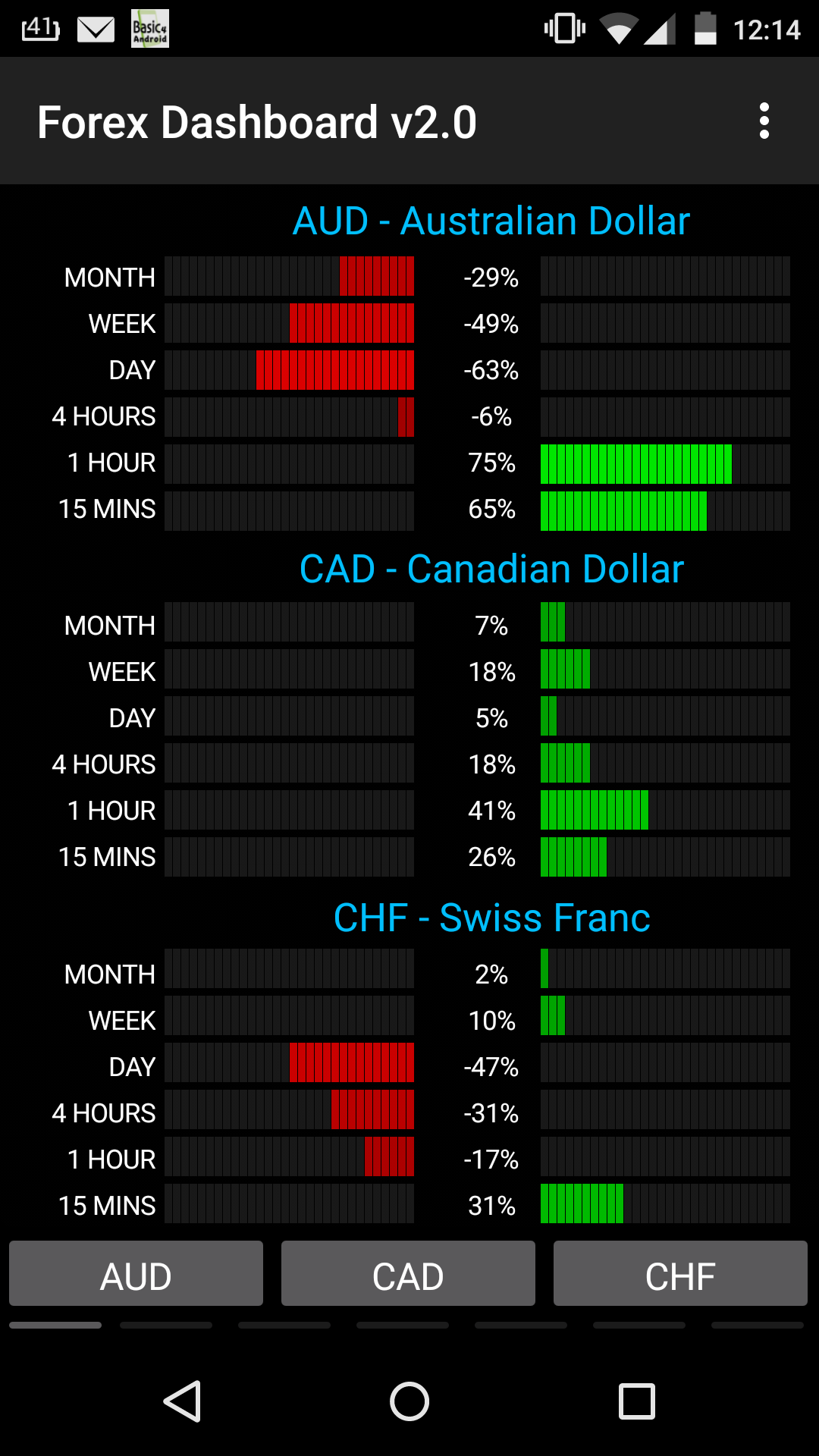 Android application Forex Dashboard screenshort
