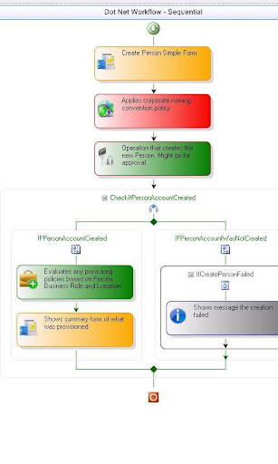 Create Simple Person Workflow