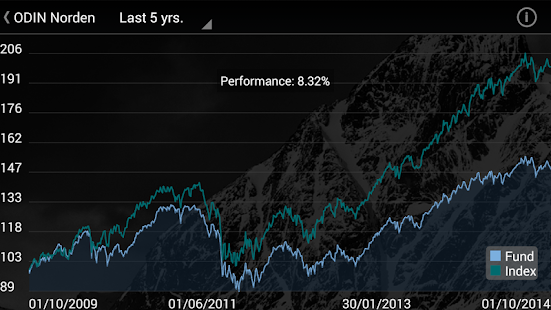 How to mod ODIN Fond 1.0.4 mod apk for pc