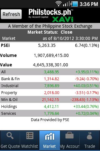 Philstocks XAVI