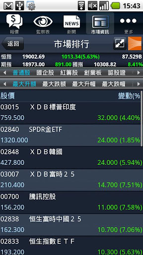 【免費財經App】MagicTrader Plus-APP點子