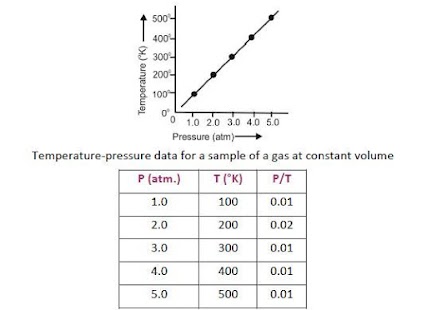 How to get JEE-Prep-Gaseous State 1.0 unlimited apk for pc