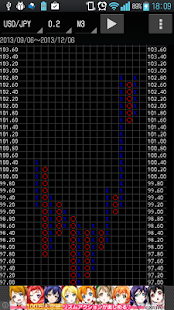 How to install Point&Figure fx light patch 1.5 apk for bluestacks
