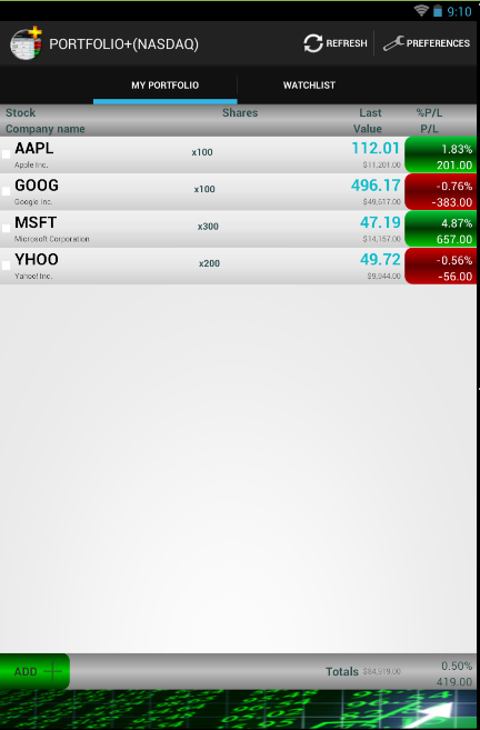 widget daily quote for website for PC (NASDAQ)  PORTFOLIO  Download  Stock choilieng.com