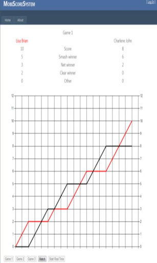 【免費運動App】Badminton score-APP點子