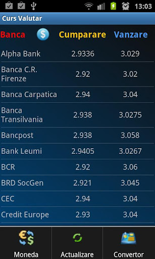 Exchange Rate