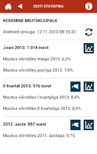 How to mod Estonian statistics lastet apk for bluestacks
