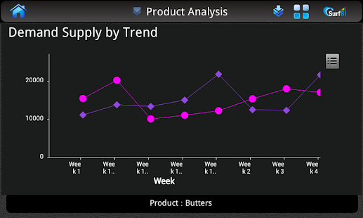 How to download SurfBI patch 3.5.0.7 apk for pc