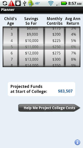 Saving4College