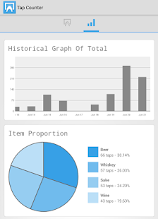 How to mod Tap-up Counter 1.3 unlimited apk for pc