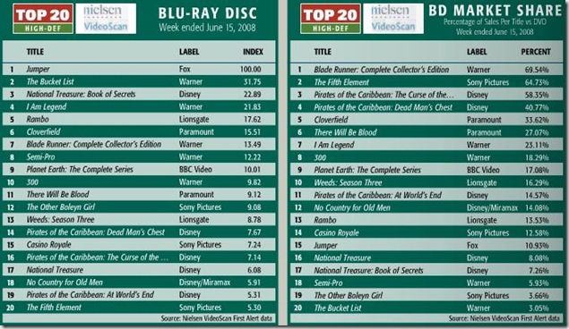 top 20 6-15