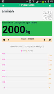 How to get MARDI Fertigasi Melon 2.1.1 apk for laptop