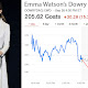 Emma Watson’s Dowry Plummets After U.N. Speech, Says Local Sexist