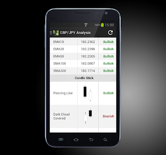 forex signal android app
