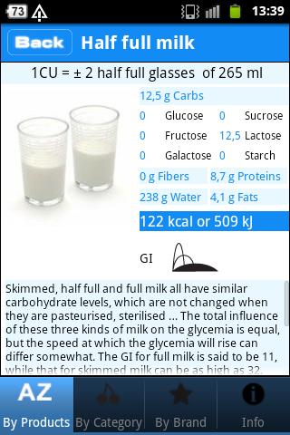 Sweetbee carb counter