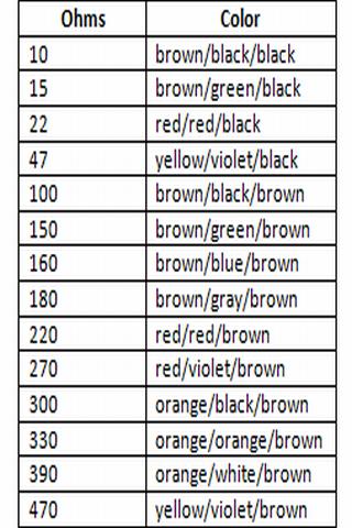 Resistors by Color