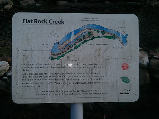 Flat Rock Creek Culvert 