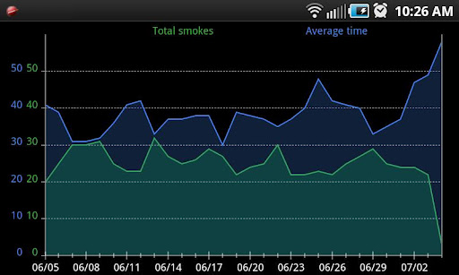 【免費健康App】Quit Smoking Log Plus License-APP點子