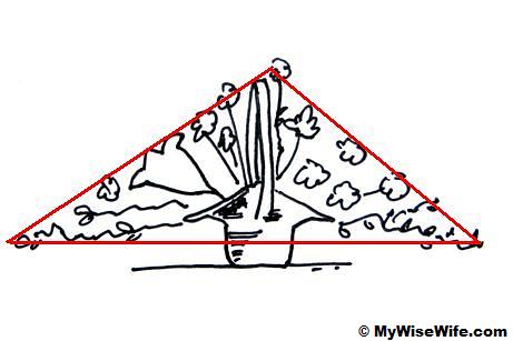 Side view - A triangle shape Side view - A triangle shape