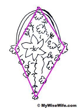 Front view - A diamond shape Front view - A diamond shape
