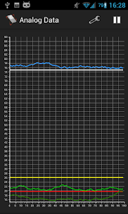 How to install Remote Control for LabVIEW patch 2.0.2 apk for pc
