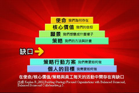 【免費商業App】BSC十講-第五講 Why BSC?-APP點子