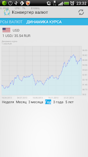 How to get Конвертер валют patch 1.2 apk for pc