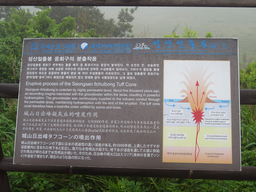 Eruptive Process of the Seongsan Ilchulbong Tuff Cone