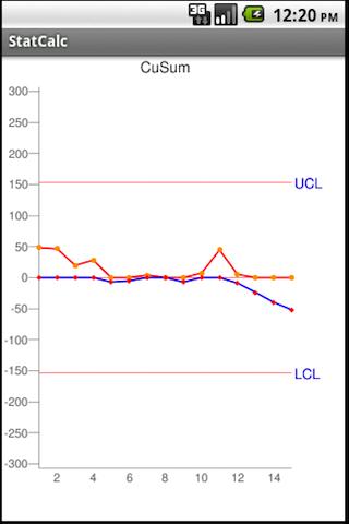 【免費生產應用App】StatCalc Lite-APP點子