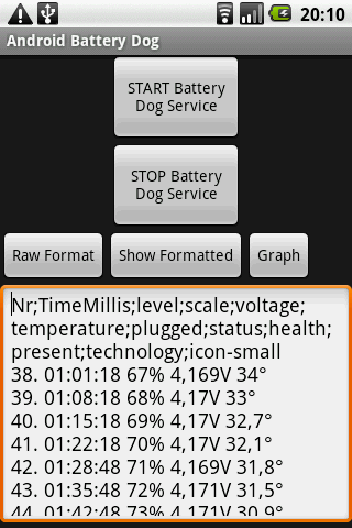 Battery Dog für Android