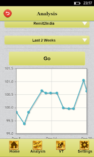 How to download NRIs Money 2 India Exchanger lastet apk for laptop