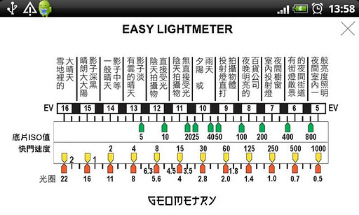 EasyLightMeter