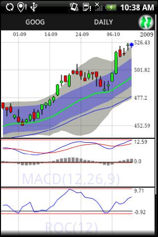 【免費財經App】Stock Charter Free-APP點子