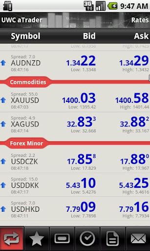 【免費商業App】UWC aTrader-APP點子