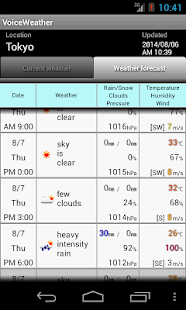 How to install VoiceWeather 1.1.2 unlimited apk for laptop