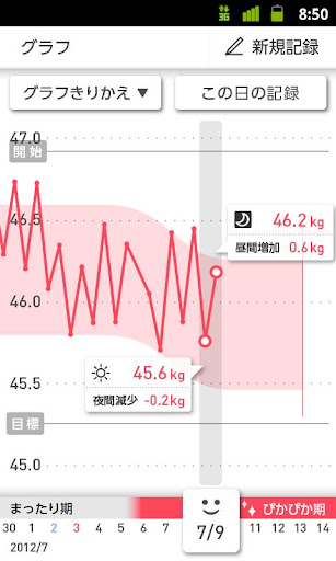 ゆるぴかダイエットアプリ