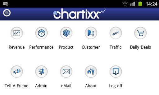chartixx für Amazon eBay
