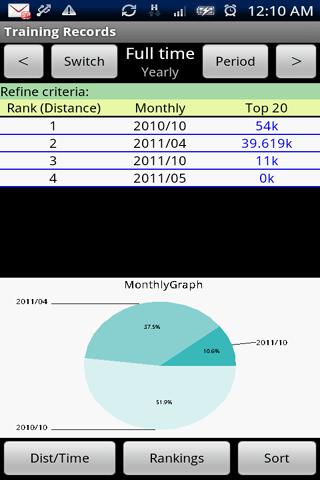 【免費體育競技App】Training Records-APP點子