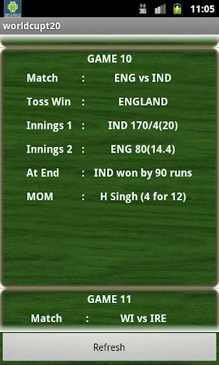 T20 CWC