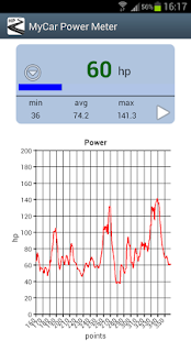 How to download MyCarPro Horse Power Meter lastet apk for bluestacks