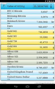 How to download Currency,Gold,Silver & Bitcoin 1.4.3 mod apk for pc