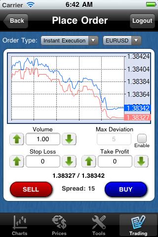 SmartTradeFX MT4 droidTrader