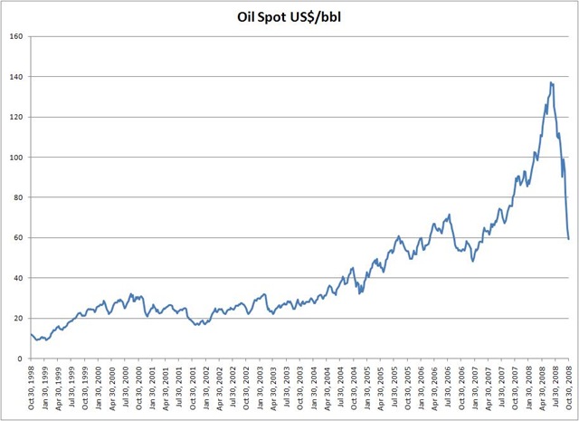[oil_price[5].jpg]