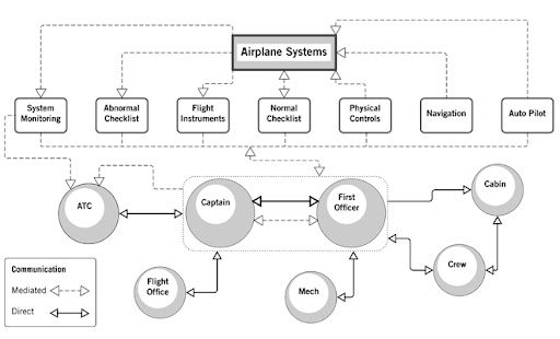 task analysis diagram