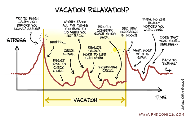 Mis vacaciones Mis vacaciones