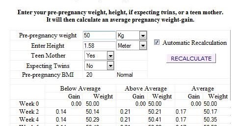 Vitor and Christine DIY Wedding Blog: Pregnancy Weight Gain Calculator