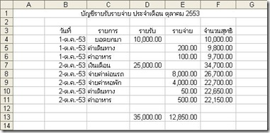 บัญชีรายรับรายจ่าย2 บัญชีรายรับรายจ่าย2