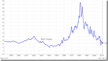 10-year treasury chart