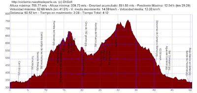 ver perfil de la ruta
